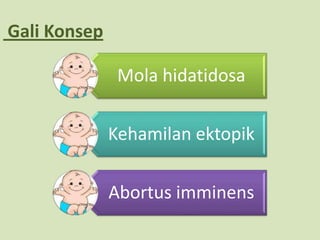 Gali Konsep

               Mola hidatidosa

              Kehamilan ektopik

              Abortus imminens
 