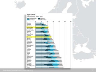 10Quelle: Boston Consulting Group's e-friction index 2013
 