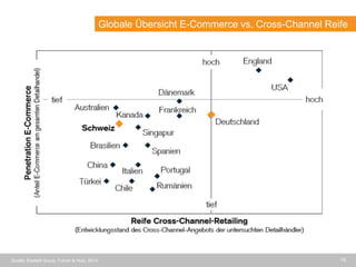 15Quelle: Ebeltoft Group, Fuhrer & Hotz, 2014
Globale Übersicht E-Commerce vs. Cross-Channel Reife
 