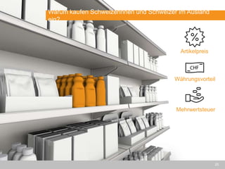 25
Artikelpreis
Währungsvorteil
Mehrwertsteuer
Warum kaufen Schweizerinnen und Schweizer im Ausland
ein?
 