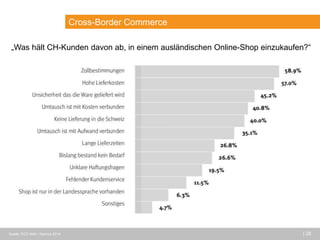 | 28
„Was hält CH-Kunden davon ab, in einem ausländischen Online-Shop einzukaufen?“
Quelle: ECC Köln / Namics 2014
Cross-Border Commerce
 
