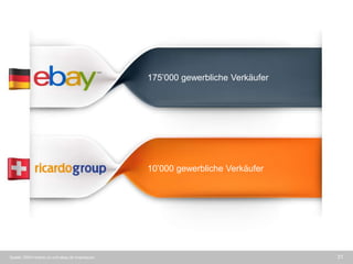 31
175’000 gewerbliche Verkäufer
10’000 gewerbliche Verkäufer
Quelle: DWH ricardo.ch und ebay.de Impressum
 