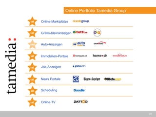 34
Online Portfolio Tamedia Group
Online Marktplätze
Gratis-Kleinanzeigen
Auto-Anzeigen
Immobilien-Portale
Job-Anzeigen
News Portale
Scheduling
Online TV
 