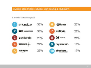 41
«Media Use Index» Studie von Young & Rubicam
 