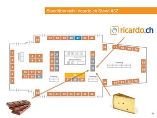 AGENDA
47
Standübersicht: ricardo.ch Stand #32
 
