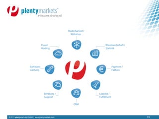 © 2013 plentymarkets GmbH | www.plentymarkets.com 19
 