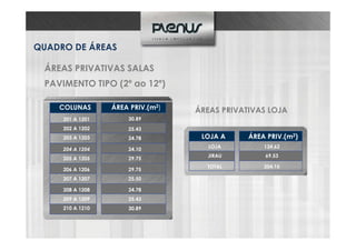 QUADRO DE ÁREAS
ÁREAS PRIVATIVAS SALAS
PAVIMENTO TIPO (2º ao 12º)
COLUNAS

ÁREA PRIV.(m2)

201 A 1201

30.89

202 A 1202

25.43

203 A 1203

24.78

204 A 1204

24.10

205 A 1205

29.75

206 A 1206

29.75

207 A 1207

25.50

208 A 1208

24.78

209 A 1209

25.43

210 A 1210

30.89

ÁREAS PRIVATIVAS LOJA
LOJA A

ÁREA PRIV.(m2)

LOJA

134.62

JIRAU

69.53

TOTAL

204.15

 