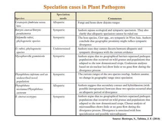Source: Restrepo, S., Tabima, J. F. (2014)
 