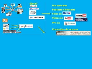 @mail Doc.textuales Podcasts-Videocasts Fotos en Videos en  PPT en  Contenidos de e-cursos 