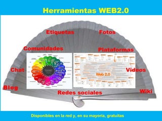 Herramientas WEB2.0 Blog Wiki Chat Videos Comunidades Plataformas Fotos Etiquetas Redes sociales Disponibles en la red y, en su mayoría, gratuitas 