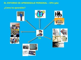 EL ENTORNO DE APRENDIZAJE PERSONAL – EPA (ple) ¿Cómo he aprendido? Yo amigos 