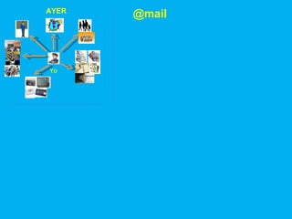 AYER @mail Yo 
