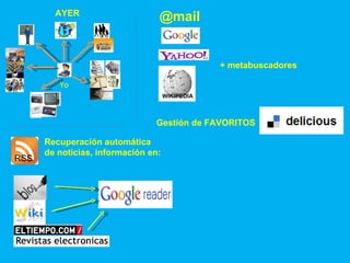 AYER @mail Gestión de FAVORITOS Yo + metabuscadores  WIKIPEDIA RSS Recuperación automática de noticias, información en: 
