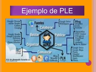 Ejemplo de PLE
 