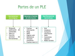 Herramientas
tecnológicas
Recursos o fuentes
de información
Red Personal de
Aprendizaje
• Búsqueda y
publicación de
contenidos
• Web 2.0
• Elección
personal de
herramientas
• Fuentes de
información
• Blogs
• Wikis
• Páginas web
• Mediatecas
• Artículos
científicos
• Fuentes web 2.0
• PLN
• Colaborar
• Compartir
información
• OVA’s
• Conexiones
digitales
• Redes sociales