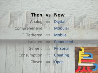 Then vs Now Analog  Digital Comprehensive  Modular Tethered  Mobile Isolated  Connected Generic  Personal Consumption  Creating Closed  Open 