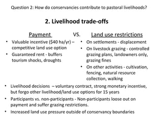 Conservation, livelihoods and privatised land: Wildlife conservancies in the Mara, Kenya