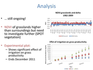 Ecosystem services of floodplain grasslands: Defining fodder production  in the Tana delta