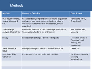 Changing Maasailand: Governance, land use and livelihoods transformation among East African pastoralists