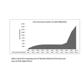 Payments to promote biodiversity conservation and implications for poverty reduction among pastoral communities in East Africa