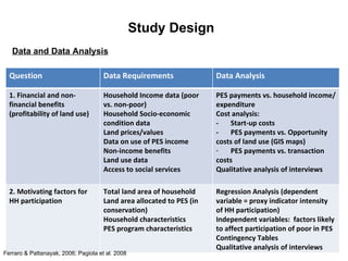 Payments to promote biodiversity conservation and implications for poverty reduction among pastoral communities in East Africa