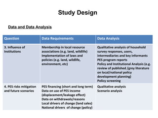 Payments to promote biodiversity conservation and implications for poverty reduction among pastoral communities in East Africa