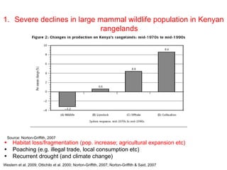 Payments to promote biodiversity conservation and implications for poverty reduction among pastoral communities in East Africa