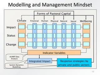 The role of risk management in pastoral policy evaluation and poverty reduction