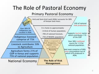 The role of risk management in pastoral policy evaluation and poverty reduction