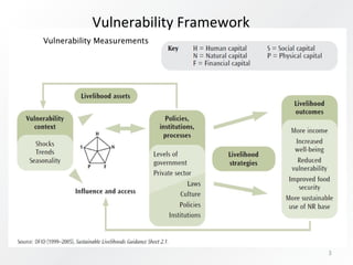 The role of risk management in pastoral policy evaluation and poverty reduction
