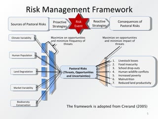 The role of risk management in pastoral policy evaluation and poverty reduction