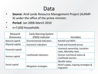 The role of risk management in pastoral policy evaluation and poverty reduction