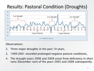 The role of risk management in pastoral policy evaluation and poverty reduction
