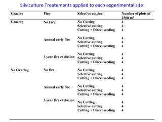 Spatial modeling the impact of livestock grazing, fire management and wood cutting on the structure of savana woodland vegetation