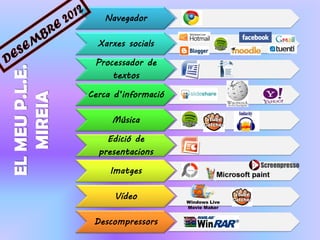 Navegador

                  Xarxes socials

                 Processador de
EL MEU P.L.E.

                     textos

                Cerca d’informació
   MIREIA



                     Música

                    Edició de
                  presentacions

                     Imatges

                      Vídeo
                                     Windows Live
                                     Movie Maker


                 Descompressors
 