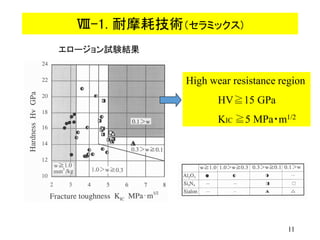 Ⅷ-1. 耐摩耗技術（セラミックス)
High wear resistance region
HV≧15 GPa
KIC ≧5 MPa・m1/2
エロージョン試験結果
11
 