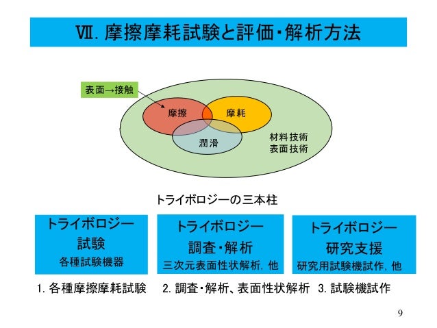 トライボロジー Tribology Japaneseclass Jp トライボロジー Tribology Japaneseclass Jp