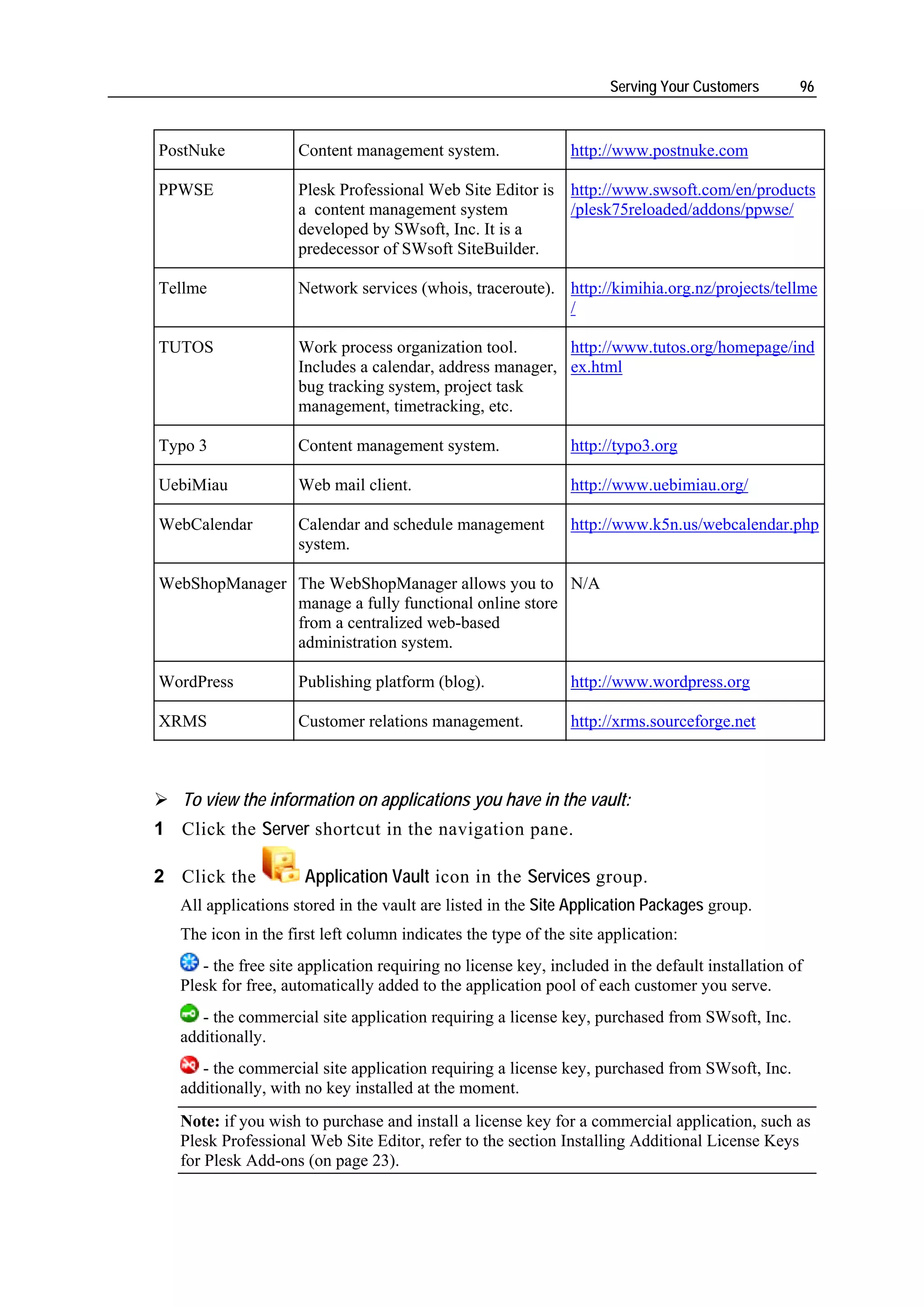Serving Your Customers       96



PostNuke             Content management system.                http://www.postnuke.com

PPWSE                Plesk Professional Web Site Editor is http://www.swsoft.com/en/products
                     a content management system           /plesk75reloaded/addons/ppwse/
                     developed by SWsoft, Inc. It is a
                     predecessor of SWsoft SiteBuilder.

Tellme               Network services (whois, traceroute). http://kimihia.org.nz/projects/tellme
                                                           /

TUTOS                Work process organization tool.       http://www.tutos.org/homepage/ind
                     Includes a calendar, address manager, ex.html
                     bug tracking system, project task
                     management, timetracking, etc.

Typo 3               Content management system.                http://typo3.org

UebiMiau             Web mail client.                          http://www.uebimiau.org/

WebCalendar          Calendar and schedule management          http://www.k5n.us/webcalendar.php
                     system.

WebShopManager The WebShopManager allows you to N/A
               manage a fully functional online store
               from a centralized web-based
               administration system.

WordPress            Publishing platform (blog).               http://www.wordpress.org

XRMS                 Customer relations management.            http://xrms.sourceforge.net



   To view the information on applications you have in the vault:
1 Click the Server shortcut in the navigation pane.

2 Click the           Application Vault icon in the Services group.
   All applications stored in the vault are listed in the Site Application Packages group.
   The icon in the first left column indicates the type of the site application:
      - the free site application requiring no license key, included in the default installation of
   Plesk for free, automatically added to the application pool of each customer you serve.
      - the commercial site application requiring a license key, purchased from SWsoft, Inc.
   additionally.
      - the commercial site application requiring a license key, purchased from SWsoft, Inc.
   additionally, with no key installed at the moment.
   Note: if you wish to purchase and install a license key for a commercial application, such as
   Plesk Professional Web Site Editor, refer to the section Installing Additional License Keys
   for Plesk Add-ons (on page 23).
 