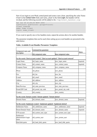 Appendix A. Advanced Features       229



Now if you login to your Plesk control panel and create a new client, specifying the value 'Some
Client' in the Contact name field, and 'some_client' in the field Login, the handler will be
invoked, and the following records will be added to the /tmp/event_handler.log:
Sat Jun 26 21:46:34 NOVT 2004
uid=0(root) gid=0(root) groups=0(root)
client created
name: Some client
login: some_client


If you want to specify one or few handlers more, repeat the actions above for another handler.

The parameter templates that can be used when setting up an event handler are presented in the
table below:

Table. Available Event Handler Parameter Templates

                         Command line parameter
Component name and
                                                                                                Notes
description
                         Old component value                 New component value

For the events 'Client account created', 'Client account updated', 'Client account removed'
Login Name               old_login_name                      new_login_name                    required
Contact Name             old_contact_name                    new_contact_name                  required
Company Name             old_company_name                    new_company_name

Phone                    old_phone                           new_phone

Fax                      old_fax                             new_fax
E-mail                   old_email                           new_email
Address                  old_address                         new_address
City                     old_city                            new_city
State/Province           old_state_province                  new_state_province
Postal/ZIP Code          old_postal_zip_code                 new_postal_zip_code
Country                  old_country                         new_country

For the events 'Domain created', 'Domain updated', 'Domain deleted'
Domain Name              old_domain_name                     new_domain_name                   required

For the events 'Subdomain created', 'Subdomain updated', 'Subdomain deleted'
Subdomain Name           old_subdomain_name                  new_subdomain_name                required
Parent Domain Name       old_domain_name                     new_domain_name                   required
FTP account              old_system_user_type                new_system_user_type
Subdomain
administrator's login    old_system_user                     new_system_user
name
Hard disk quota          old_hard_disk_quota                 new_hard_disk_quota
 