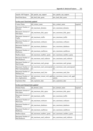 Appendix A. Advanced Features    232


Apache ASP Support        old_apache_asp_support       new_apache_asp_support
Hard Disk Quota           old_hard_disk_quota          new_hard_disk_quota

For the event 'Client limits updated'
Contact Name              old_contact_name             new_contact_name                required
Maximum Number of
                          old_maximum_domains          new_maximum_domains
Domains
Maximum Amount of
                          old_maximum_disk_space       new_maximum_disk_space
Disk Space
Maximum Amount of
                          old_maximum_traffic          new_maximum_traffic
Traffic
Maximum Number of
                          old_maximum_webusers         new_maximum_webusers
Web Users
Maximum Number of
                          old_maximum_databases        new_maximum_databases
Databases
Maximum Number of
                          old_maximum_mailboxes        new_maximum_mailboxes
Mailboxes
Mailbox Quota             old_maximum_mailbox_quota    new_maximum_mailbox_quota
Maximum Number of
                          old_maximum_mail_redirects   new_maximum_mail_redirects
Mail Redirects
Maximum Number of
                          old_maximum_mail_groups      new_maximum_mail_groups
Mail Groups
Maximum Number of         old_maximum_mail_autorespond new_maximum_mail_autorespond
Mail Autoresponders       ers                          ers
Maximum Number of
                          old_maximum_mail_lists       new_maximum_mail_lists
Mailing Lists
Maximum Number of         old_maximum_tomcat_web_appli new_maximum_tomcat_web_appli
Java Applications         cations                      cations
Expiration Date           old_expiration_date          new_expiration_date

For the event 'Domain limits updated'
Domain Name               old_domain_name              new_domain_name                 required
Maximum Amount of
                          old_maximum_disk_space       new_maximum_disk_space
Disk Space
Maximum Amount of
                          old_maximum_traffic          new_maximum_traffic
Traffic
Maximum Number of
                          old_maximum_webusers         new_maximum_webusers
Web Users
Maximum Number of
                          old_maximum_databases        new_maximum_databases
Databases
Maximum Number of
                          old_maximum_mailboxes        new_maximum_mailboxes
Mailboxes
Mailbox Quota             old_maximum_mailbox_quota    new_maximum_mailbox_quota
Maximum Number of
                          old_maximum_mail_redirects   new_maximum_mail_redirects
Mail Redirects
 