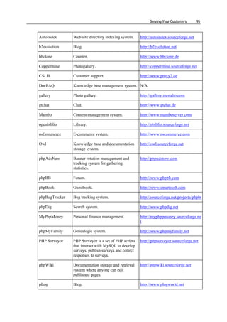 Serving Your Customers        95



AutoIndex       Web site directory indexing system.    http://autoindex.sourceforge.net

b2evolution     Blog.                                  http://b2evolution.net

bbclone         Counter.                               http://www.bbclone.de

Coppermine      Photogallery.                          http://coppermine.sourceforge.net

CSLH            Customer support.                      http://www.proxy2.de

DocFAQ          Knowledge base management system. N/A

gallery         Photo gallery.                         http://gallery.menalto.com

gtchat          Chat.                                  http://www.gtchat.de

Mambo           Content management system.             http://www.mamboserver.com

openbiblio      Library.                               http://obiblio.sourceforge.net

osCommerce      E-commerce system.                     http://www.oscommerce.com

Owl             Knowledge base and documentation       http://owl.sourceforge.net
                storage system.

phpAdsNew       Banner rotation management and         http://phpadsnew.com
                tracking system for gathering
                statistics.

phpBB           Forum.                                 http://www.phpbb.com

phpBook         Guestbook.                             http://www.smartisoft.com

phpBugTracker   Bug tracking system.                   http://sourceforge.net/projects/phpbt

phpDig          Search system.                         http://www.phpdig.net

MyPhpMoney      Personal finance management.           http://myphppmoney.sourceforge.ne
                                                       t

phpMyFamily     Genealogic system.                     http://www.phpmyfamily.net

PHP Surveyor    PHP Surveyor is a set of PHP scripts   http://phpsurveyor.sourceforge.net
                that interact with MySQL to develop
                surveys, publish surveys and collect
                responses to surveys.

phpWiki         Documentation storage and retrieval    http://phpwiki.sourceforge.net
                system where anyone can edit
                published pages.

pLog            Blog.                                  http://www.plogworld.net
 