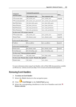 Appendix A. Advanced Features   284



                                 Command line parameter
   Component
                                                                                       Notes
   name/description
                                 Old component value        New component value
   FTP account name              old_system_user            new_system_user            required
   FTP account password          old_system_user_password   new_system_user_password
   Hard Disk Quota               old_hard_disk_quota        new_hard_disk_quota
   Home Directory                old_home_directory         new_home_directory
   Read Permission               old_read_permission        new_read_permission
   Write Permission              old_write_permission       new_write_permission
   For the event 'FTP account removed'
   FTP account name              old_system_user            new_system_user            required
   Domain Name                   old_domain_name            new_domain_name            required

   For the event 'IP address deleted'
   IP address                    old_ip_address             new_ip_address             required

   For the event 'Forwarding deleted'
   Domain name                   old_domain_name            new_domain_name            required
   Forwarding type               old_forwarding_type        new_forwarding_type
   For the event 'Client permissions updated'
   Client Login Name             old_login_name             new_login_name             required
   For the events 'Domain alias created', 'Domain alias updated'
   Domain status                 old_status                 new_status                 required



   For more information about using Event Handler, refer to Plesk SDK documentation available
   on SWsoft, Inc. website (swsoft.com (http://www.swsoft.com/en/download/expand/)).


Removing Event Handlers
        To remove an Event Handler:
   1 Select the Server shortcut in the navigation pane.

   2 Click              Event Manager in the Control Panel group.
   3 Select the corresponding checkboxes in the list of handlers and click
     Remove selected.
 