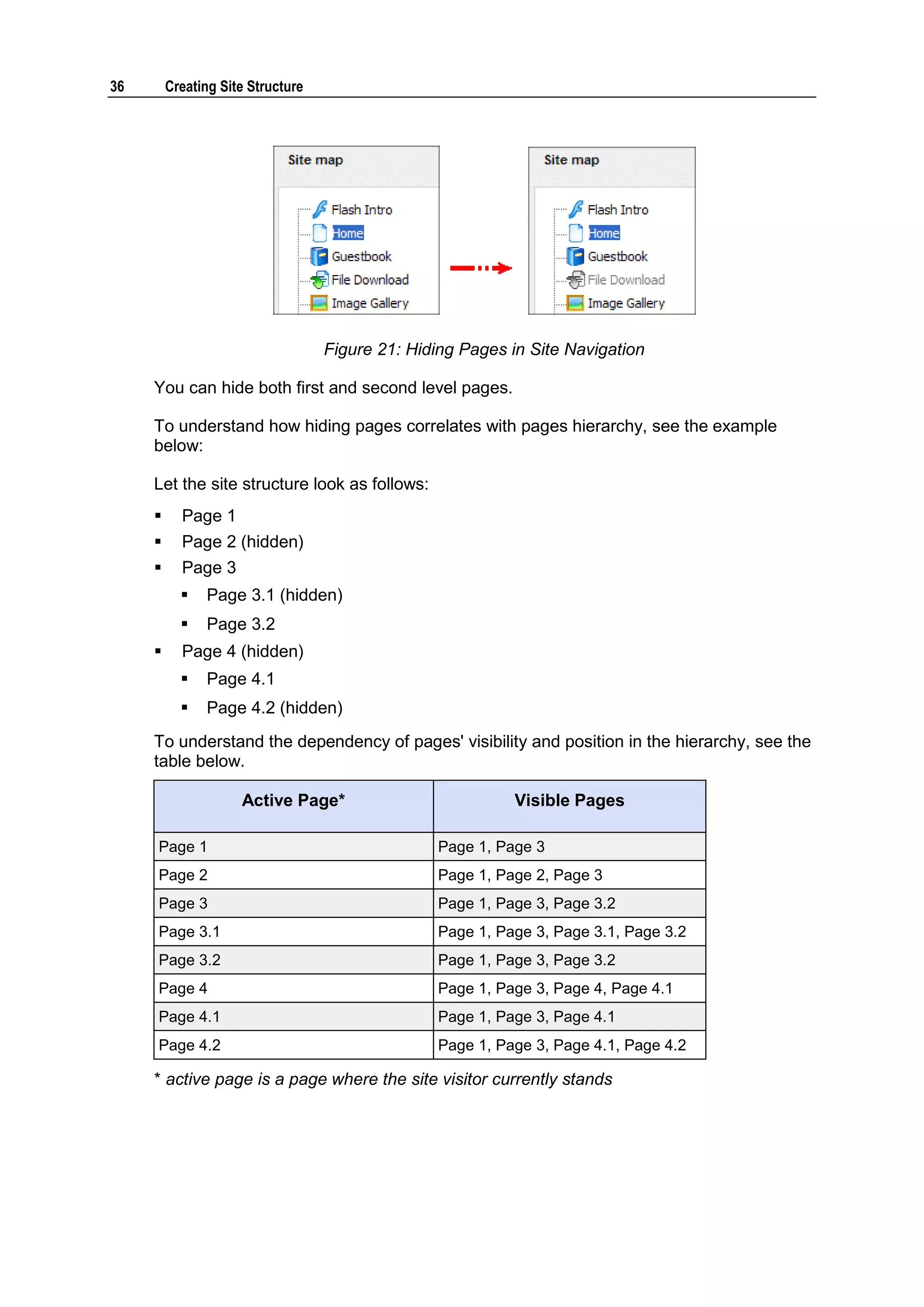 36 Creating Site Structure Figure 21: Hiding Pages in Site Navigation You can hide both first and second level pages. To understand how hiding pages correlates with pages hierarchy, see the example below: Let the site structure look as follows:  Page 1  Page 2 (hidden)  Page 3  Page 3.1 (hidden)  Page 3.2  Page 4 (hidden)  Page 4.1  Page 4.2 (hidden) To understand the dependency of pages' visibility and position in the hierarchy, see the table below. Active Page* Visible Pages Page 1 Page 1, Page 3 Page 2 Page 1, Page 2, Page 3 Page 3 Page 1, Page 3, Page 3.2 Page 3.1 Page 1, Page 3, Page 3.1, Page 3.2 Page 3.2 Page 1, Page 3, Page 3.2 Page 4 Page 1, Page 3, Page 4, Page 4.1 Page 4.1 Page 1, Page 3, Page 4.1 Page 4.2 Page 1, Page 3, Page 4.1, Page 4.2 * active page is a page where the site visitor currently stands 