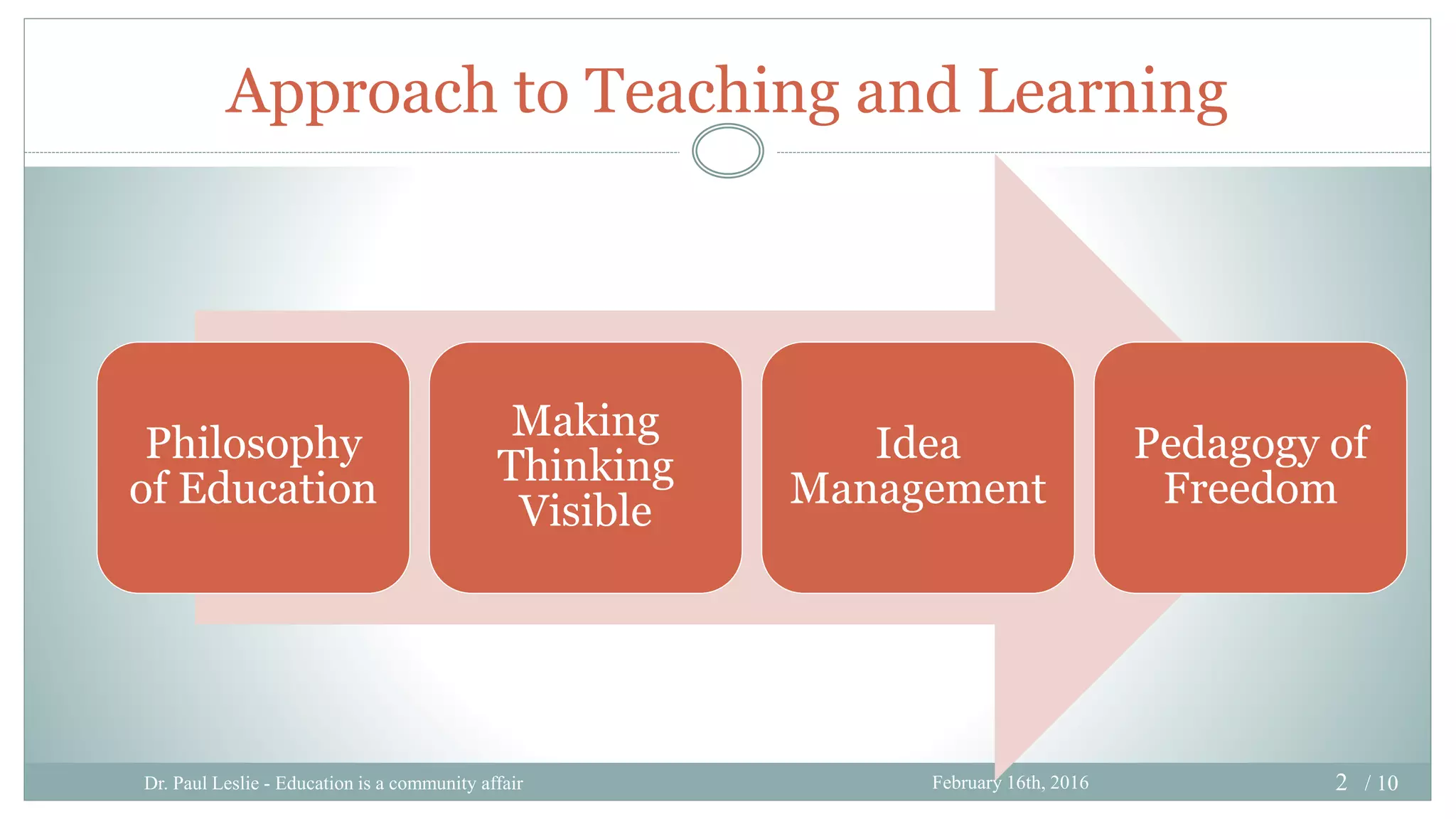 2 / 10
Approach to Teaching and Learning
Philosophy
of Education
Making
Thinking
Visible
Idea
Management
Pedagogy of
Freedom
Dr. Paul Leslie - Education is a community affair February 16th, 2016
 