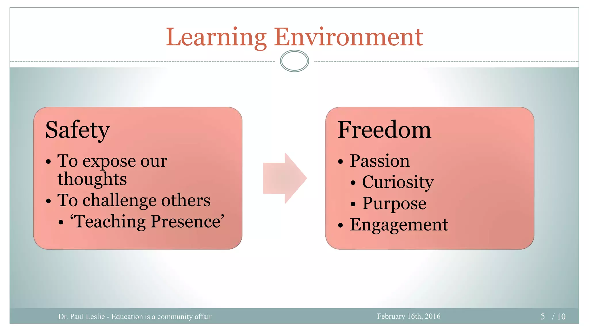 5 / 10
Safety
• To expose our
thoughts
• To challenge others
• ‘Teaching Presence’
Freedom
• Passion
• Curiosity
• Purpose
• Engagement
Learning Environment
February 16th, 2016Dr. Paul Leslie - Education is a community affair
 