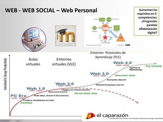 WEB - WEB SOCIAL – Web Personal                                 Aumentan los
                                             ...