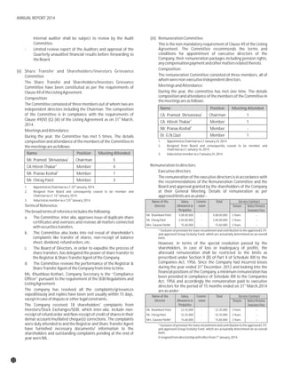 Internal auditor shall be subject to review by the Audit (iii) RemunerationCommittee
Committee. This is the non-mandatory requirement of Clause 49 of the Listing
Agreement. The Committee recommends the terms and- Limited review report of the Auditors and approval of the
conditions for appointment of executive directors of theQuarterly unaudited financial results before forwarding to
Company, their remuneration packages including pension rights,theBoard.
anycompensationpaymentandothermattersrelatedthereto.
Composition:
(ii) Share Transfer and Shareholders/Investors Grievance
The remuneration Committee consisted of three members, all ofCommittee
whomwerenon-executiveindependentdirectors.
The Share Transfer and Shareholders/Investors Grievance
MeetingsandAttendance:Committee have been constituted as per the requirements of
During the year, the committee has met one time. The detailsClause49oftheListingAgreement.
composition and attendance of the members of the Committee in
Composition:
themeetingsareasfollows:
The Committee consisted of three members out of whom two are
independent directors including the Chairman. The composition
of the Committee is in compliance with the requirements of
st
Clause 49(IV) (G) (iii) of the Listing Agreement as on 31 March,
2014.
MeetingsandAttendance:
During the year, the Committee has met 5 times. The details
1. AppointedasChairmanw.e.f.January24,2014.composition and attendance of the members of the Committee in
2. Resigned from Board and consequently ceased to be member andthemeetingsareasfollows:
Chairmanw.e.f.January16,2014.
3. Inductedasmemberw.e.fJanuary24,2014.
Remunerationtodirectors:
Executivedirectors
The remuneration of the executive directors is in accordance with
the recommendations of the Remuneration Committee and the
Board and approval granted by the shareholders of the Company1.
2. Resigned from Board and consequently ceased to be member and at their General Meeting. Details of remuneration as per
th
Chairmanw.e.f.16 January,2014. approvedlimitsareasunder:-
th
3. Inductedasmemberw.e.f24 January,2014.
TermsofReference:
Thebroadtermsofreferenceincludesthefollowing:
a. The Committee, inter alia, approves issue of duplicate share
certificates and oversees and reviews all matters connected
withsecuritiestransfers.
* Exclusive of provision for leave encashment and contribution to the approved E.P.F.
b. The Committee also looks into red ressal of shareholder's and approved Group Gratuity Fund, which are actuarially determined on an overall
complaints like transfer of shares, non-receipt of balance basis.
sheet,dividend,refundorders,etc. However, in terms of the special resolution passed by the
shareholders, in case of loss or inadequacy of profits, thec. The Board of Directors, in order to expedite the process of
aforesaid remuneration shall be restricted to the limits asshare transfers, has delegated the power of share transfer to
prescribed under Section II (B) of Part II of Schedule XIII to thetheRegistrar&ShareTransferAgentoftheCompany.
Companies Act, 1956. Since the Company had incurred lossesd. The Committee reviews the performance of the Registrar & st
during the year ended 31 December, 2012 and looking into theShareTransferAgentoftheCompanyfromtimetotime.
financial positions of the Company, a minimum remuneration has
Ms. Khushboo Kothari, Company Secretary is the “Compliance
been provided in compliance of Schedule XIII to the Companies
Officer” pursuant to the requirement of the SEBI Regulations and
Act, 1956 and accordingly the remuneration paid to executive
ListingAgreement. st
directors for the period of 15 months ended on 31 March,2014
The company has resolved all the complaints/grievances areasunder:
expeditiously and replies have been sent usually within 15 days,
exceptincaseofdisputeorotherlegalconstraints.
The Company received 18 shareholders' complaints from
Investors/Stock Exchanges/SEBI, which inter-alia, include non-
receipt of refund order and Non-receipt of credit of shares in their
demat account/mutilated cheque(s) corrections. The complaints
were duly attended to and the Registrar and Share Transfer Agent *Exclusive of provision for leave encashment and contribution to the approved E.P.F.
have furnished necessary documents/ information to the and approved Group Gratuity Fund, which are actuarially determined on an overall
basis.shareholders and outstanding complaints pending at the end of
st
#resignedfromdirectorshipwitheffectfrom1 January,2014.yearwereNIL.
th
AppointedasChairmanw.e.f.24 January,2014.
Name of the
Director
Salary,
Allowances &
Perquisites
Commi-
-ssion
*
Total Service Contract
Tenure Notice Period &
Severance Fees
Mr. Shashikant Patel `4,08,00,000 - `4,08,00,000 3 Years --
Mr. Chirag Patel `2,04,00,000 - `2,04,00,000 3 Years --
Mrs. Gauravi Parikh `15,60,000 - `15,60,000 3 Years --
Name Position Meeting Attended
1
Mr. Pramod Shrivastava Chairman 5
2
CA Hitesh Thakar Member 4
3
Mr. Pranav Koshal Member 1
Mr. Chirag Patel Member 3
Name Position Meeting Attended
1
CA. Pramod Shrivastava Chairman 1
2
CA. Hitesh Thakar Member 1
3
Mr. Pranav Koshal Member -
Dr. G.N.Qazi Member 1
Name of the
Director
Salary,
Allowances &
Perquisites
Commi-
-ssion
*
Total Service Contract
Tenure Notice Period &
Severance Fees
Mr. Shashikant Patel `22,35,000 - `22,35,000 3 Years --
Mr. Chirag Patel `22,35,000 - `22,35,000 3 Years --
#
Mrs. Gauravi Parikh `15,60,000 - `15,60,000 3 Years --
22
ANNUAL REPORT 2014
 