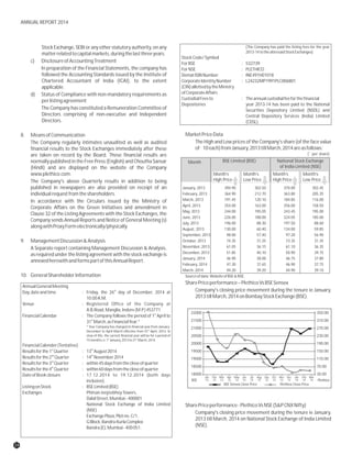Stock Exchange, SEBI or any other statutory authority, on any
matterrelatedtocapitalmarkets,duringthelastthreeyears.
c) DisclosureofAccountingTreatment
In preparation of the Financial Statements, the company has
followed the Accounting Standards issued by the Institute of
Chartered Accountant of India (ICAI), to the extent
applicable.
d) Status of Compliance with non-mandatory requirements as
perlistingagreement
The Company has constituted a Remuneration Committee of
Directors comprising of non-executive and Independent
Directors.
MarketPriceData8. MeansofCommunication
The High and Low prices of the Company's share (of the face valueThe Company regularly intimates unaudited as well as audited
of` 10each)fromJanuary,2013tillMarch,2014areasfollows:financial results to the Stock Exchanges immediately after these
are taken on record by the Board. These financial results are
normally published in the Free Press (English) and Choutha Sansar
(Hindi) and are displayed on the website of the Company
www.plethico.com.
The Company's above Quarterly results in addition to being
published in newspapers are also provided on receipt of an
individualrequestfromtheshareholders.
In accordance with the Circulars issued by the Ministry of
Corporate Affairs on the Green Initiatives and amendment in
Clause 32 of the Listing Agreements with the Stock Exchanges, the
Company sends Annual Reports and Notice of General Meeting (s)
alongwithProxyFormelectronically/physically.
9. ManagementDiscussion&Analysis
A Separate report containing Management Discussion & Analysis,
as required under the listing agreement with the stock exchange is
annexedherewithandformspartofthisAnnualReport.
10. GeneralShareholderInformation Sourceofdata:WebsiteofBSE&NSE.
SharePriceperformance–PlethicoVsBSESensex
Company's closing price movement during the tenure ie January,
2013tillMarch,2014onBombayStockExchange(BSE).
SharePriceperformance-PlethicoVsNSE(S&PCNXNifty)
Company's closing price movement during the tenure ie January,
2013 till March, 2014 on National Stock Exchange of India Limited
(NSE).
AnnualGeneralMeeting
th
Day,dateandtime : Friday, the 26 day of December, 2014 at
10.00A.M.
Venue : Registered Office of the Company at
A.B.Road,Manglia,Indore(M.P.)453771
st
FinancialCalendar : The Company follows the period of 1 April to
st
31 March,asFinancialYear.*
* Your Company has changed its financial year from January-
st
December to April-March effective from 01 April, 2014. In
view of this, the current financial year will be for a period of
st st
15monthsi.e.1 January,2013to31 March,2014.
FinancialCalender(Tentative)
st th
Resultsforthe1 Quarter : 13 August2014
nd th
Resultsforthe2 Quarter : 14 November2014
rd
Resultsforthe3 Quarter : within45daysfromthecloseofquarter
th
Resultsforthe4 Quarter : within60daysfromthecloseofquarter
DateofBookclosure : 17.12.2014 to 19.12.2014 (both days
inclusive).
ListingonStock : BSELimited(BSE)
Exchanges PhirozeJeejeebhoyTowers,
DalalStreet,Mumbai-400001
National Stock Exchange of India Limited
(NSE)
ExchangePlaza,Plotno.C/1,
GBlock,Bandra-KurlaComplex
Bandra(E),Mumbai-400051.
(` per share)
Month BSE Limited (BSE) National Stock Exchange
of India Limited (NSE)
Month’s
High Price
Month’s
Low Price
Month’s
High Price
Month’s
Low Price
January, 2013 394.90 302.50 370.00 302.45
February, 2013 364.90 212.70 363.80 205.35
March, 2013 191.45 120.10 184.85 116.00
April, 2013 254.00 163.00 256.00 158.50
May, 2013 244.00 195.05 243.45 195.00
June, 2013 226.00 188.00 224.05 185.00
July, 2013 196.00 88.30 197.50 88.60
August, 2013 130.00 60.40 134.00 59.85
September, 2013 98.00 57.40 97.20 56.90
October, 2013 74.35 31.25 73.35 31.35
November, 2013 61.05 36.15 61.10 36.35
December, 2013 51.85 40.10 50.90 39.75
January, 2014 46.90 38.00 46.75 37.80
February, 2014 47.30 37.65 46.90 37.75
March, 2014 44.20 39.20 44.90 39.10
22000
21500
21000
20500
20000
19500
19000
18500
18000
350.00
310.00
270.00
230.00
190.00
150.00
110.00
70.00
30.00
Jan
13
BSE Sensex Close Price Plethico Close Price
(The Company has paid the listing fees for the year
2013-14totheaforesaidStockExchanges)
StockCode/Symbol
ForBSE : 532739
ForNSE : PLETHICO
DematISINNumber : INE491H01018
CorporateIdentityNumber : L24232MP1991PLC006801
(CIN)allottedbytheMinistry
ofCorporateAffairs
CustodialFeesto : Theannualcustodialfeeforthefinancial
Depositories year 2013-14 has been paid to the National
Securities Depository Limited (NSDL) and
Central Depository Services (India) Limited
(CDSL).
24
ANNUAL REPORT 2014
Feb
13
Mar
13
Apr
13
May
13
Jun
13
Jul
13
Aug
13
Sep
13
Oct
13
Nov
13
Dec
13
Jan
14
Feb
14
Mar
14BSE Plethico
 