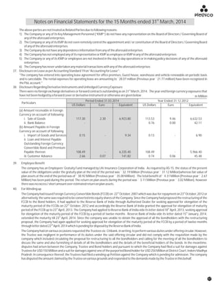 Period Ended 31.03.2014
Particulars
Year Ended 31.12.2012
US Dollars ` EquivalentEuroUS Dollars ` EquivalentEuro
(a) Amount receivable in Foreign
Currency on account of following:
i. Sale of Goods 117.30 2.30 6,923.80 113.53 9.46 6,632.53
ii. Bank Balance - - 0.76 0.00 42.11
(b) Amount Payable in Foreign
Currency on account of following
i. Import of Goods and Services 0.15 - 9.34 0.13 - 6.90
ii. Loan and Interest Payable
Outstanding Foreign Currency
Convertible Bond and Premium
Payable thereon 108.49 - 6,335.40 108.49 - 5,966.40
iii. Customer Advance 2.66 0.07 141.82 0.74 0.06 45.48
` in Million
TheabovepartiesarenottreatedasRelatedPartiesduetofollowingreasons:
1) The Company or any of its Key Management Personnel (“KMP”) do not have any representation on the Board of Directors / Governing Board of
anyoftheaforesaidenterprises
2) The Company or any of its KMP do not even remotely control the appointment and / or constitution of the Board of Directors / Governing Board
ofanyoftheaforesaidenterprises
3) TheCompanydonothaveanydependenceinformationfromanyoftheaforesaidenterprises
4) TheCompanyhasnotemployedanyofitsrepresentativeorKMPasemployeeorKMPinanyoftheaforesaidenterprises
5) The Company or any of its KMP or employees are not involved in the day to day operations or in making policy decisions of any of the aforesaid
enterprises
6) TheCompanyhasneverundertakenanymaterialtransactionswithanyoftheaforesaidenterprises
37. DisclosureonLeaseasperAccountingStandard19on“AccountingforLease":
"The company has entered into operating lease agreement for office premises, Guest house, warehouse and vehicle renewable on periodic basis
and is cancelable. The rental expenses for operating lease are amounting to `28.07 million (Previous year `21.77 million) have been recognized in
theP&Laccount."
38. DisclosureRegardingDerivativeInstrumentsandUnhedgedCurrencyExposure
st
There were no foreign exchange derivatives or forward contracts outstanding as on 31 March, 2014. The year end foreign currency exposures that
havenotbeenhedgedbyaforwardcoverorderivativeinstrumentorotherwisearegivenbelow
39. EmployeeBenefit
The company has an Employees’ Gratuity Fund managed by Life Insurance Corporation of India. As required by AS-15, the status of the present
value of the obligations under the gratuity plan at the end of the period was ` 32.19 Million (Previous year ` 31.12 Million)whereas fair value of
plan assets at the end of the period was of ` 38.92 Million (Previous year ` 35.00 Million). The total benefit of ` 4.31 Million (Previous year ` 2.67
Million) has been paid during the period. The return on plan assets during the period was ` 3.11 Million (Previous year ` 3.02 Million), however
therewasnoexcess/shortamountoverestimatedreturnonplanassets.
40. ForWindingup
nd rd
TheCompanyhadissuedForeignCurrencyConvertibleBonds(FCCB)on 22 October,2007whichwasdueforrepaymenton23 October,2012or
alternatively,thesamewasrequiredtobeconvertedintoequitysharesoftheCompany.SincetheCompanyhadproposedtherestructuringofthe
FCCB to the Bond holders, it had applied to the Reserve Bank of India through Authorized Dealer for seeking approval for elongation of the
nd
maturity period of the FCCBs on 22 October, 2012 and accordingly the Reserve Bank of India granted the approval for elongation of maturity
rd th
period of the FCCB up to 23 April, 2013. The Company had applied to Reserve Bank of India vide its letter dated 18 April, 2013, seeking approval
th
for elongation of the maturity period of the FCCB by a period of twelve months . Reserve Bank of India vide its letter dated 15 January, 2014,
rd
extended the maturity till 23 April, 2014. Since the company was unable to obtain the approval of all the bondholders with the restructuring
proposal, the Company had again applied for seeking approval for elongation of the maturity period of the FCCB by a period of twelve months
nd
throughletterdated22 April,2014whichispendingfordisposalbytheReserveBankofIndia.
TheCompanyhadonvariousoccasionsrequestedtheTrusteesviz.Citibank,inwriting,toperformvariousdutiesunderofferingcircular.However,
the Trustee was negligent in performance of its duties under the said offering circular and did not comply with the requisition made by the
company which included circulating the proposal for restructuring to all the bondholders and calling for the meeting of all the bondholders to
discuss the same and also furnishing of details of all the bondholders and the details of the beneficial holders of the bonds. In the meantime,
disputes had arisen between the Company, Trustee and Bond holders and pursuant to which the Company had filed a suit for damages against
TrusteesforUSD150MillionandasuitfordamagesagainstoneofthepurportedBondholderforUSD250MillionatDistrictCourt,IndoreMadhya
Pradesh. In consequence thereof, the Trustees had filed a winding up Petition against the Company which is pending for admission. The company
hasdisputedtheamountclaimedbytheTrusteeonvariousgroundsandrespondedtothedemandsmadebytheTrusteeinthisbehalf.
st
Notes on Financial Statements for the 15 Months ended 31 March, 2014
47
 