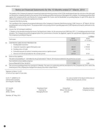 The liability of the Company for payments towards principal and maturity premium of the FCCBs would depend upon the outcome of the aforesaid
suitfiledbytheCompanyandalsoontheoutcomeofthewindinguppetitionthathasbeenfiledagainstthecompany.Thewindinguppetitionfiled
against the Company and the suits filed by the Company against the Trustee and the Bondholder are pending disposal. In spite of the above the
financialstatementsarepreparedongoingconcernbasis.
41. CorporateDebtRestructuring
th
The Lead Bank of the Company has proposed admission of the Company to Corporate Debt Restructuring (“CDR”) forum on 29 March, 2014 for
providing debt restructuring scheme. The proposed debt restructuring scheme is pending approval of CDR Empowered Group for admission to the
CDRforum.
42. IncomeTax:(inContingentLiabilities)
(*) Relates to the demand raised by the Income Tax Department, Indore, for the assessment year 2005-06 to 2011-12, including penal interest and
penalties. The Company has preferred appeals before the Commissioner of Income Tax (Appeals), against the said demand. Appeals preferred by
theCompanyarependingfordisposal.
AS AT
31.03.2014
AS AT
31.12.2012
Particulars
43. CONTINGENTLIABILITIESNOTPROVIDEDFOR
i Pending Bank Guarantee - 0.16
ii Corporate Guarantee against third party Loan 448.40 2,150.00
iii Pending Letter of Credit 440.11 111.70
iv Estimated amount of contract remaining unexecuted on capital account 2.66 -
v Interest on FCCB not provided for the overdue period 629.24 81.81
44. DeferredTaxLiabilities
st
Thedeferredtaxliabilityof`4,38millionfortheperiodended31 March,2014hasbeendebitedtotheprofit&lossaccount.
YearendDeferredtaxLiabilitycomprises
ExcessofBookW.D.VOverTaxW.D.V. 4.38 8.40
45. The current accounting period is for a period of 15 Months. The same is in conformity with the amendment of the Companies Act 2013. Hence the
financialyearoftheCompanyhaschangedfromJanuary-DecembertoApril-March.
Signature to Notes 1 to 45
in terms of our report of even date.
For N. P. GANDHI & CO
Chartered Accountants
(Firm Reg No 116574W)
N.P. Gandhi
Proprietor
(M.No. 44294)
th
Mumbai, 28 May, 2014
Shashikant Patel
Chairman &
Managing Director
Chirag Patel
Whole-Time Director
and CEO
Khushboo Kothari
Company Secretary
For and on behalf of the Board of Directors of
Plethico Pharmceuticals Limited
` in Million
st
Notes on Financial Statements for the 15 Months ended 31 March, 2014
` in Million
48
ANNUAL REPORT 2014
 